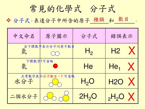 石穴 化學式|NaOH HCl H O OH H O